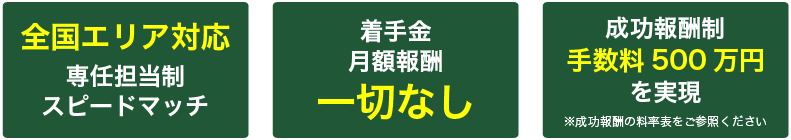 全国エリア対応 専任担当制スピードマッチ、着手金月額報酬一切なし、完全成果報酬手数料500万円を実現